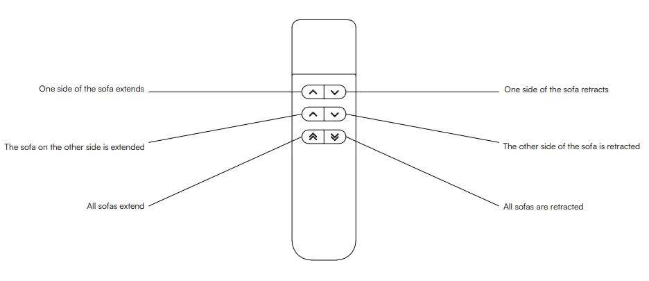 Review POVISON Sofa Remote Control Button Description
