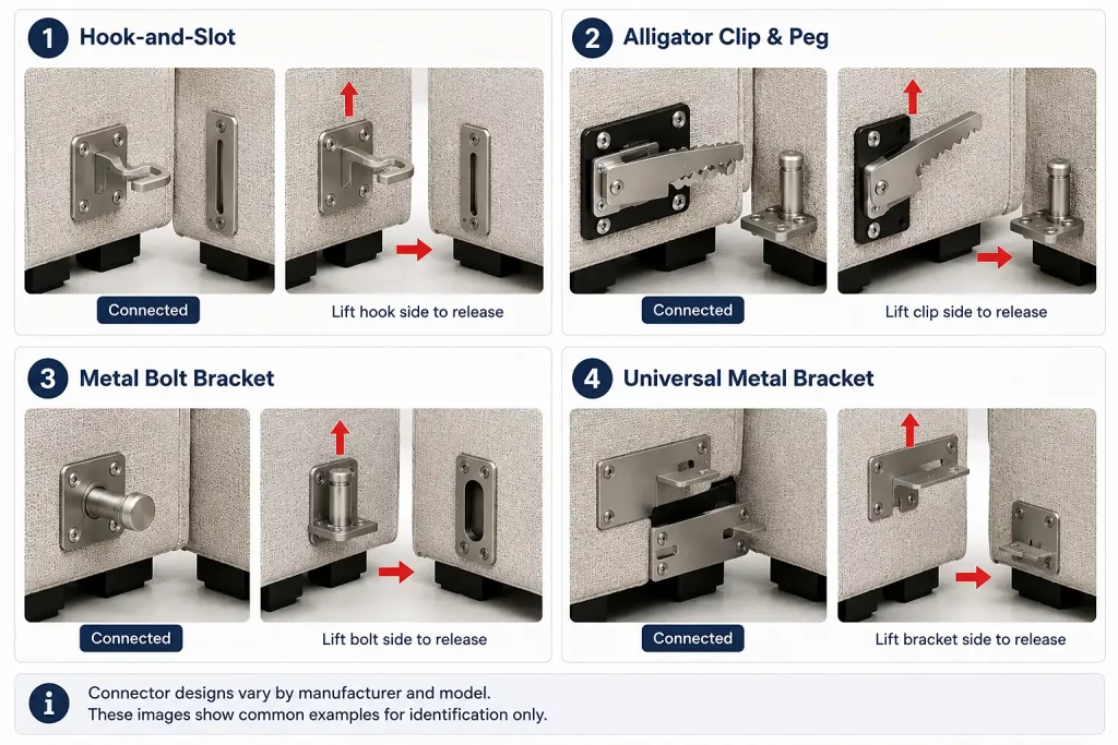 Common sectional sofa metal connectors including hook-and-slot, alligator clip, bolt bracket, and universal metal bracket